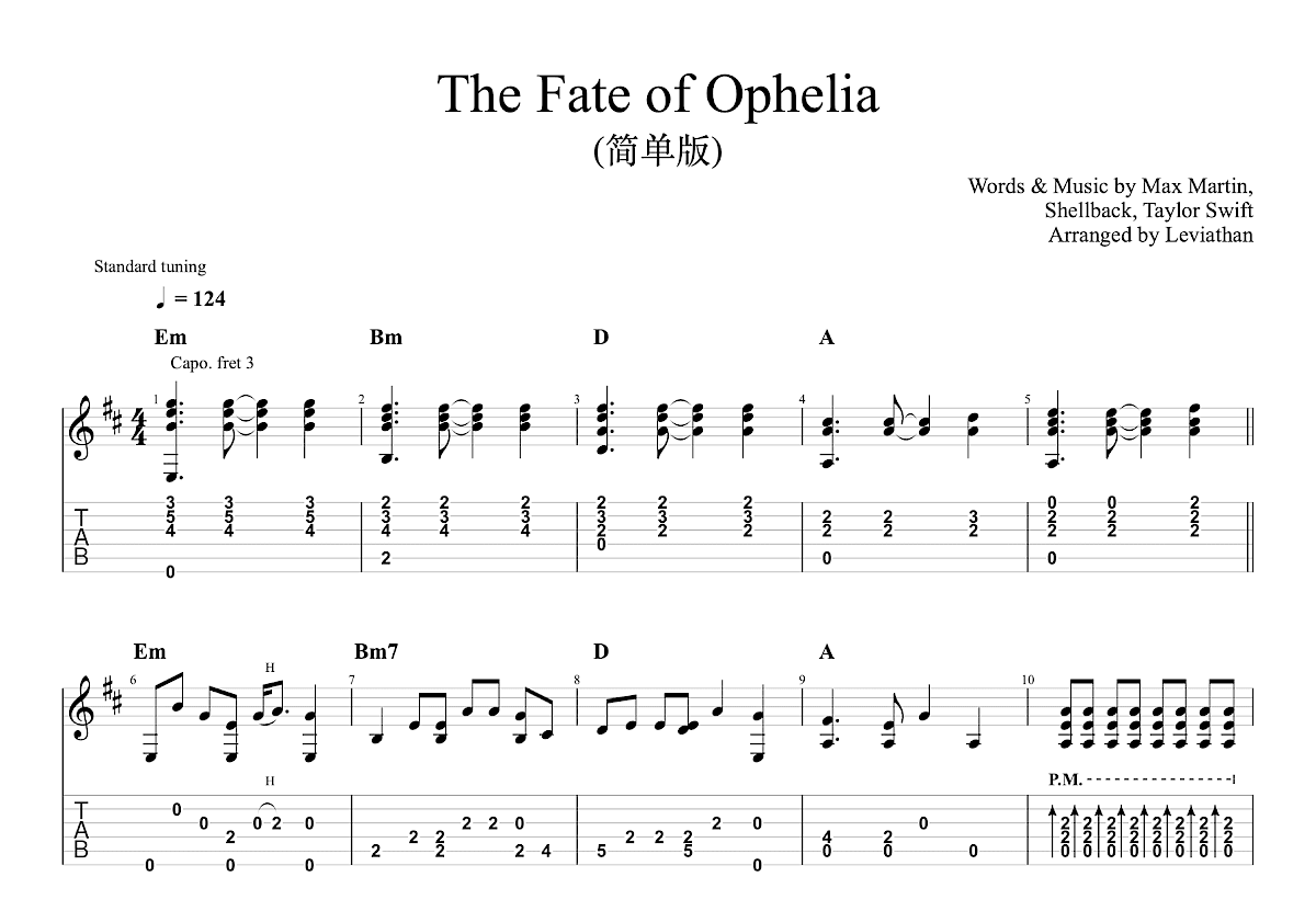 The Fate of Ophelia吉他谱预览图