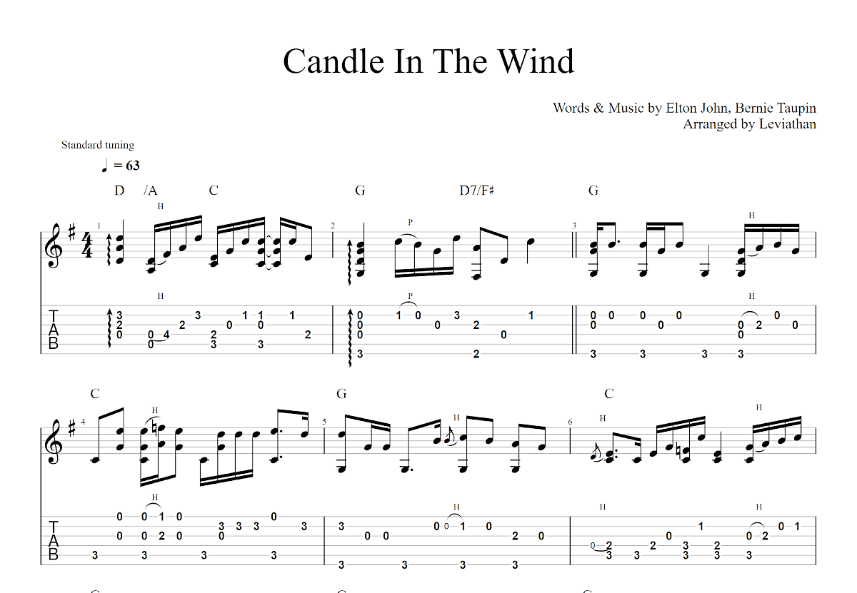 Candle In The Wind吉他谱预览图