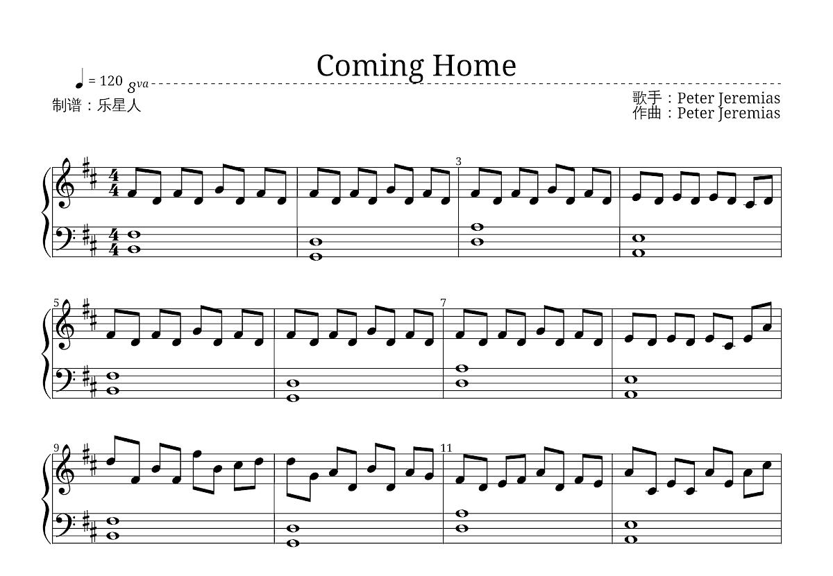 Coming Home五线谱预览图